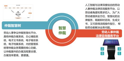 智慧仲裁新篇章 璞華法律自助咨詢服務平臺在成都醫學城勞動糾紛一站式聯處中心正式上線